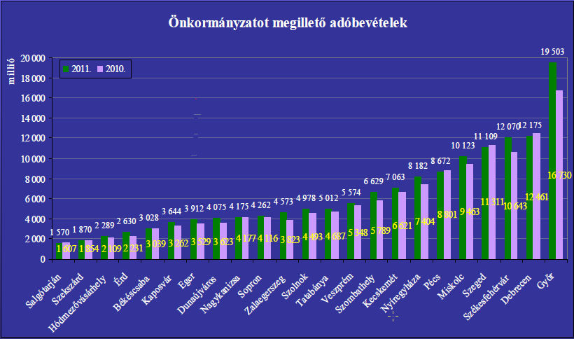&Ouml;nkorm&aacute;nyzatot megilletı ad&oacute;bev&eacute;telek